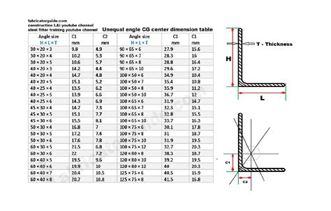 stainless steel box section sizes uk|stainless steel angle size chart.